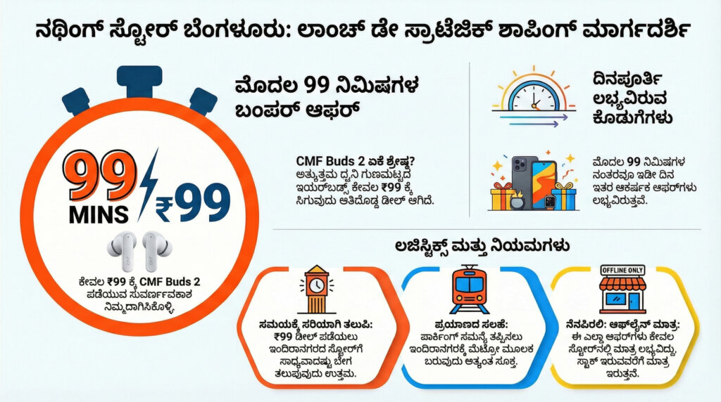 get cmf buds 2 at 99 rupees nothing india offer