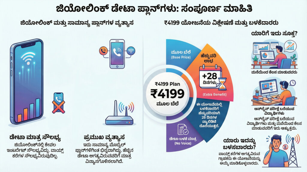 jio new offer get 28 days extra validity free