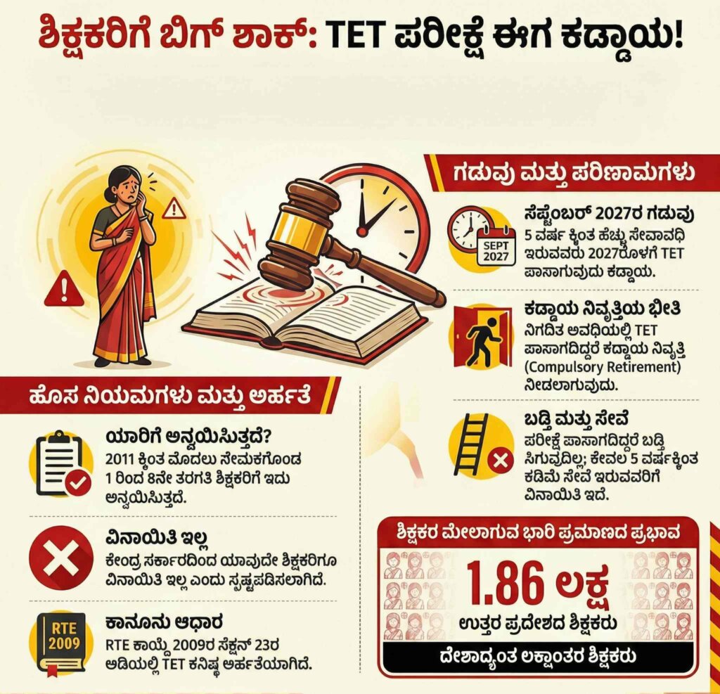 tet new announcemnet