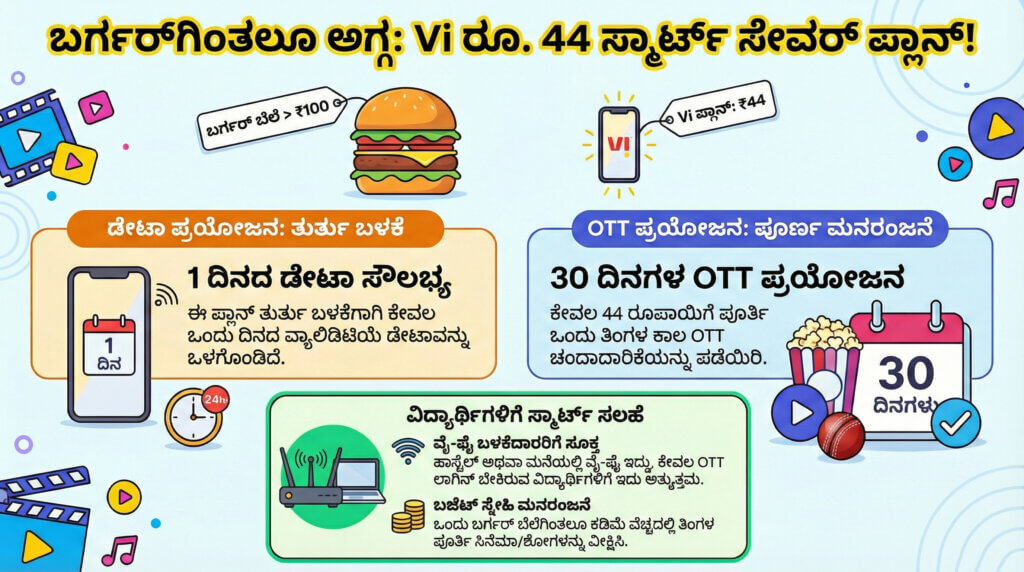 vi 44 recharge jiohotstar free kannada