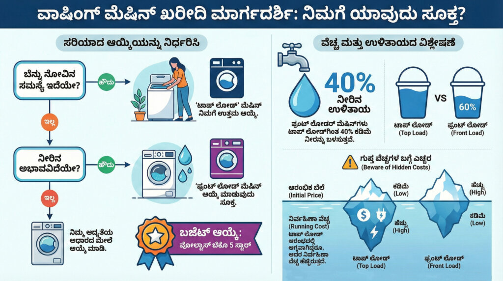 washing machine buying guide 2026 kannada news