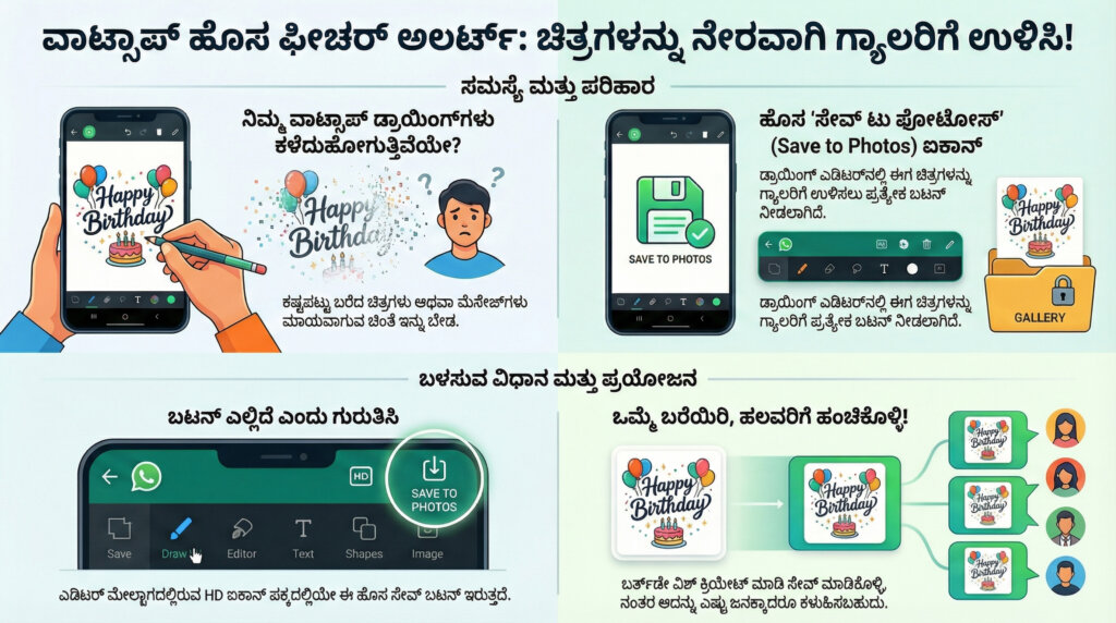 whatsapp save media draft feature update 2026