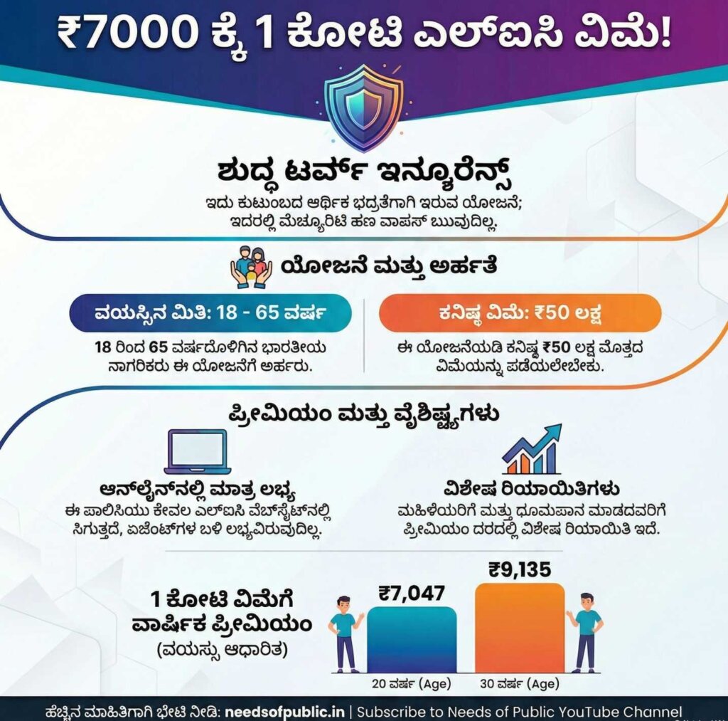 LIC New Term Plan