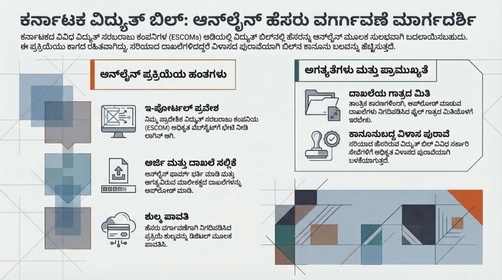 bescom hescom bill name transfer guide
