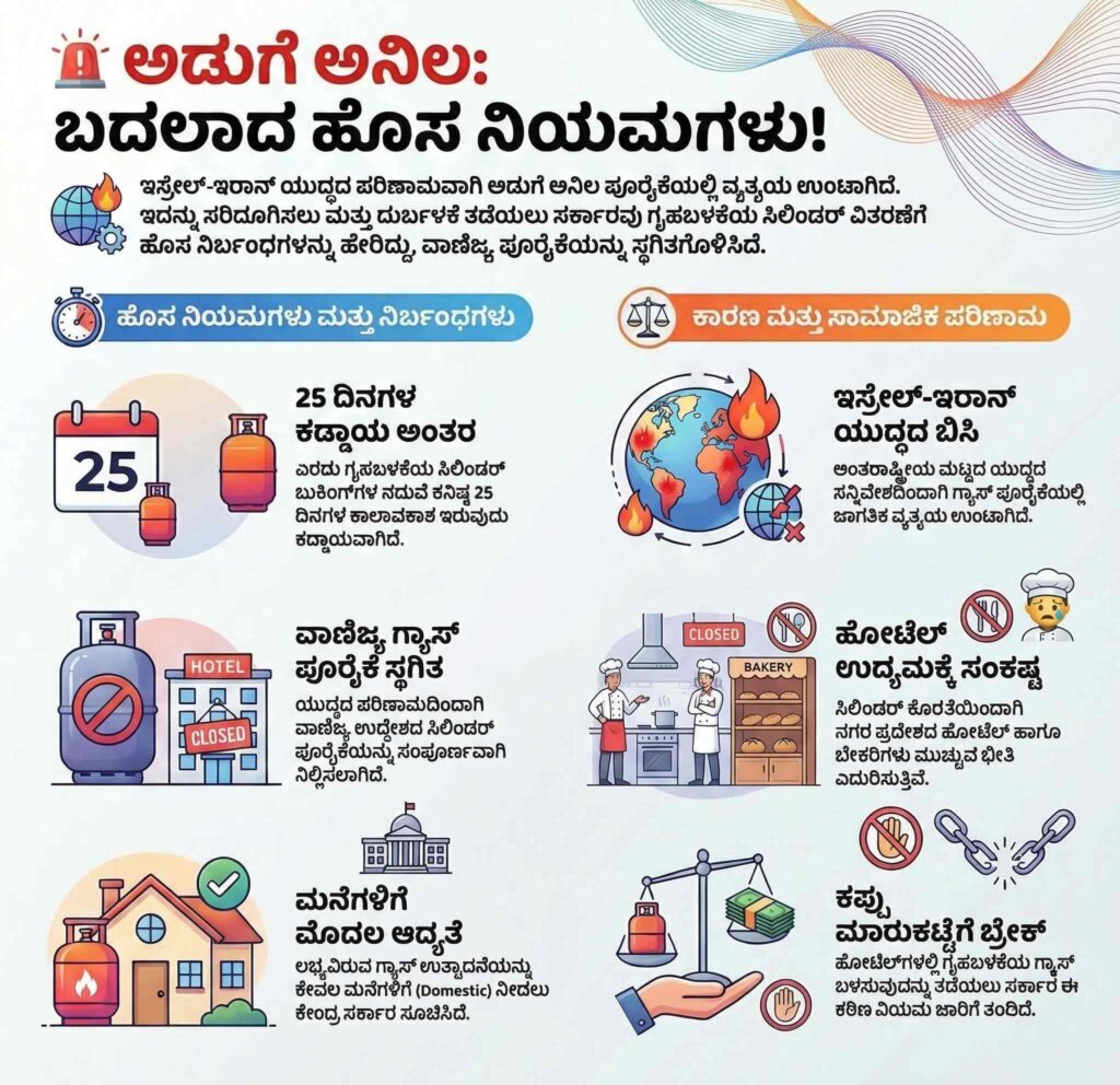 lpg gas booking new rules