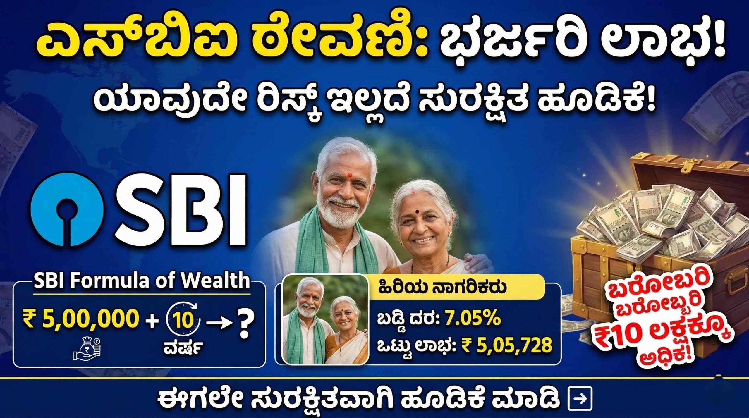 sbi investment scaled