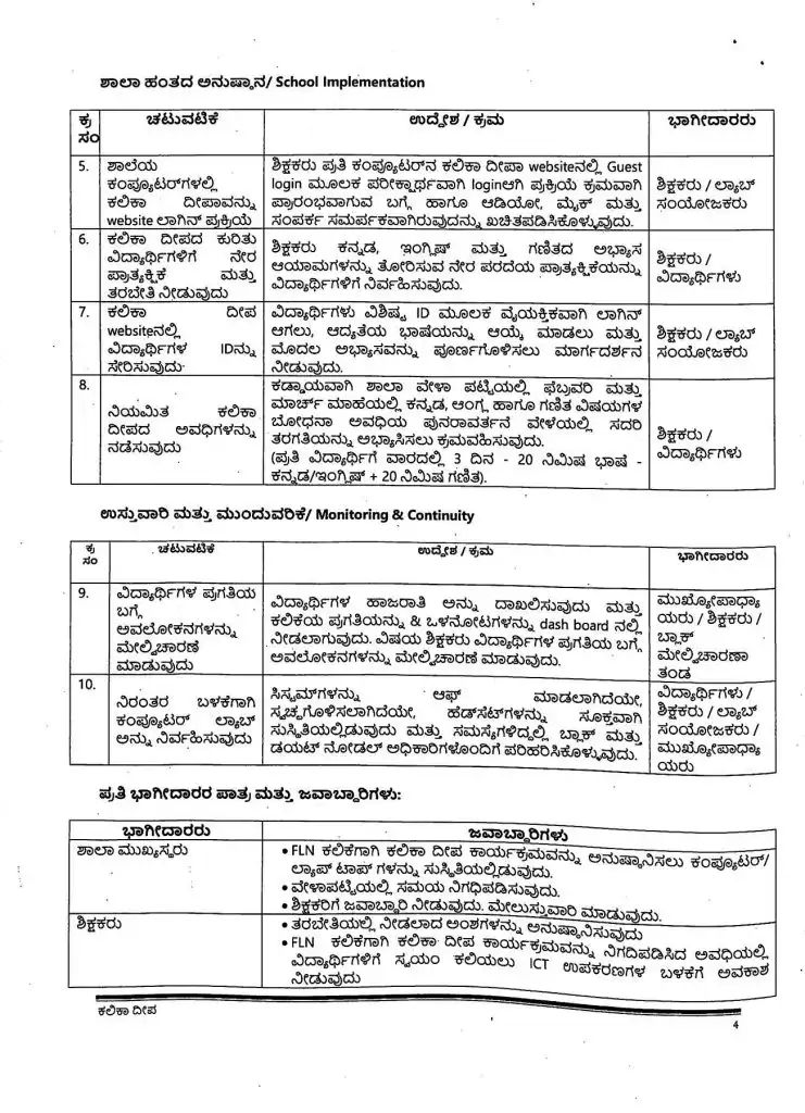 ಕಲಿಕಾ ದೀಪ 13