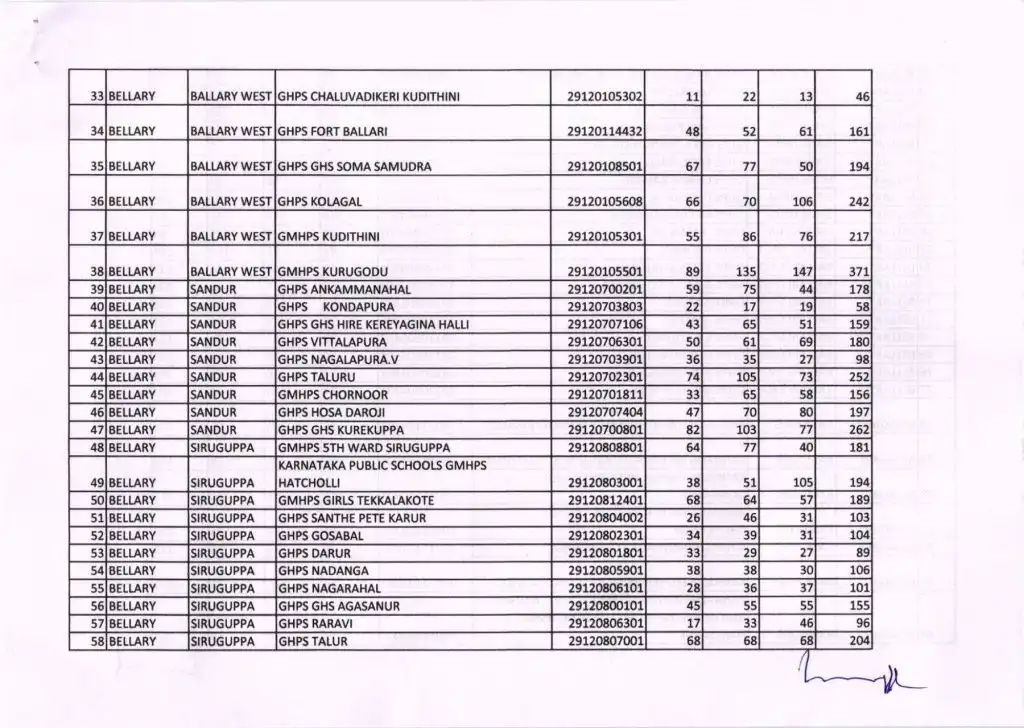 ಕಲಿಕಾ ದೀಪ 2