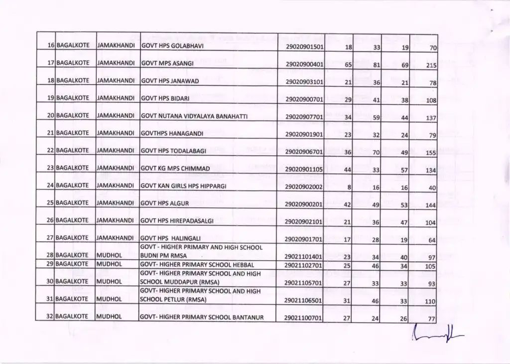 ಕಲಿಕಾ ದೀಪ 3