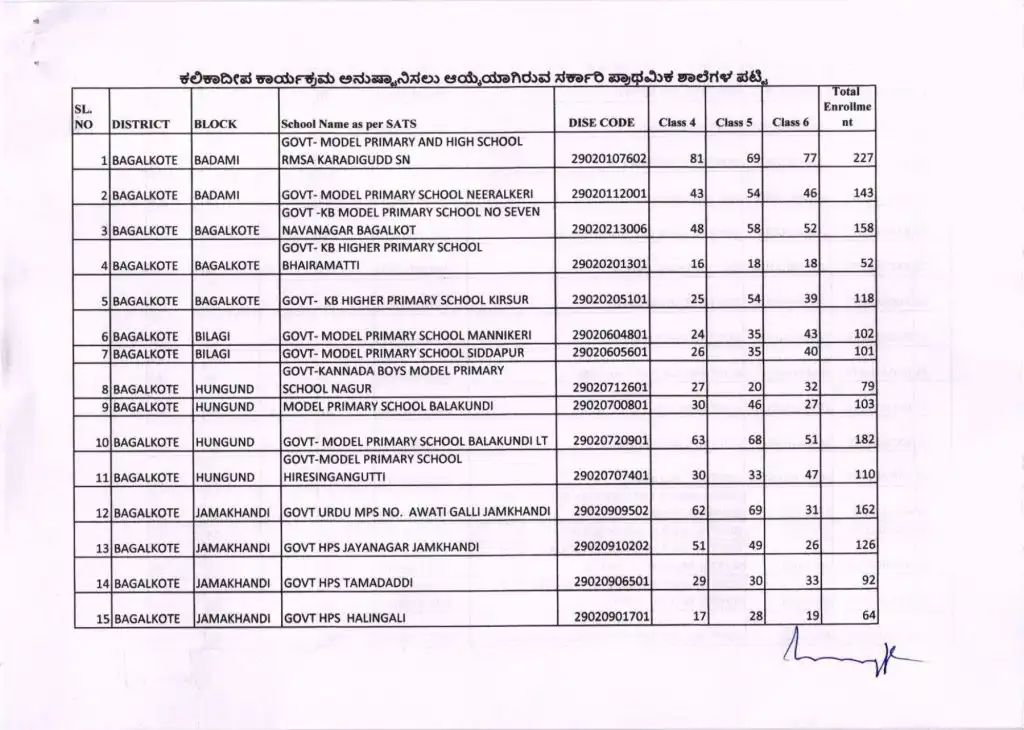 ಕಲಿಕಾ ದೀಪ 4