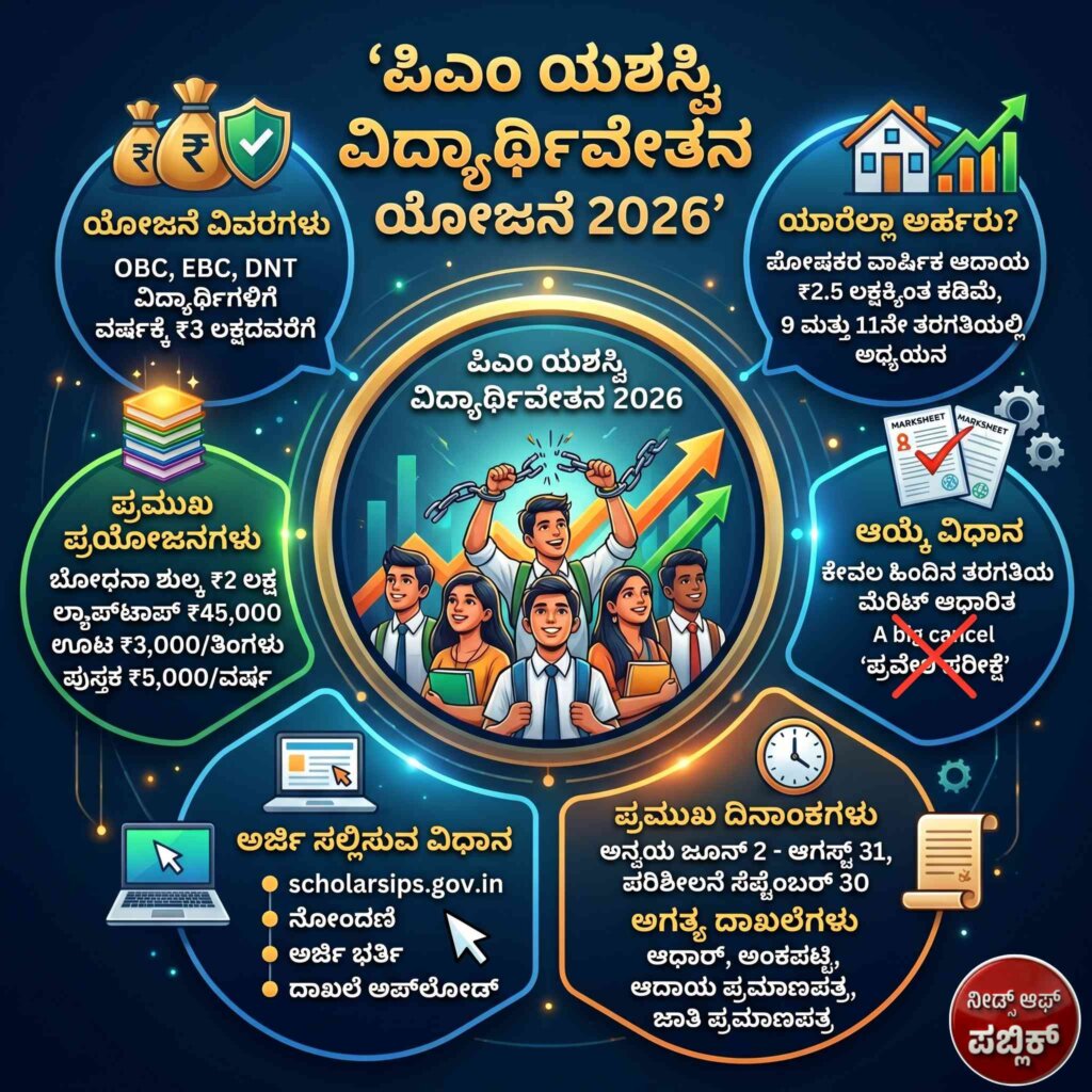 PM yashasvi 2026 info
