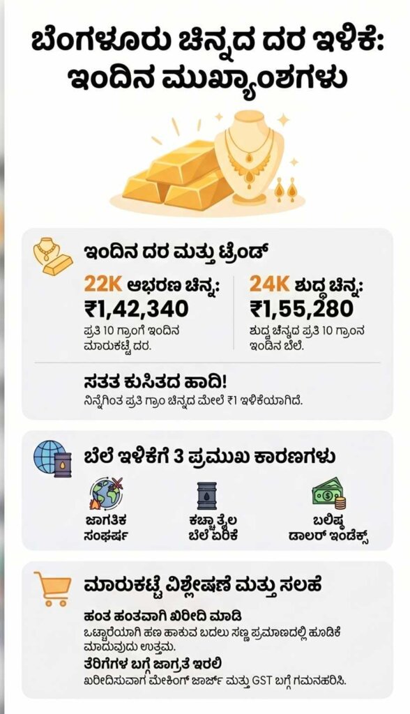 gold rate info april 21