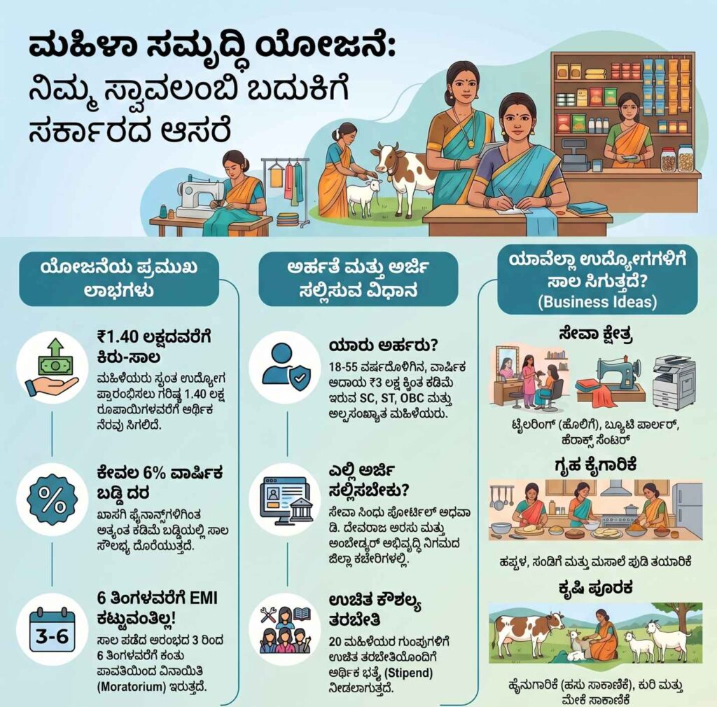 mahila samruddi scheme 2026