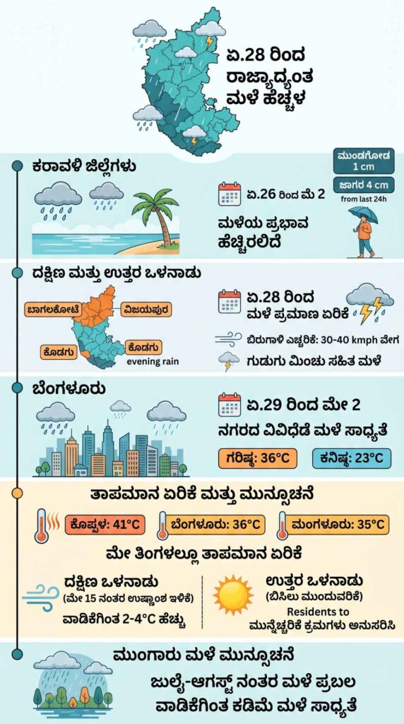 rain infographic april 26