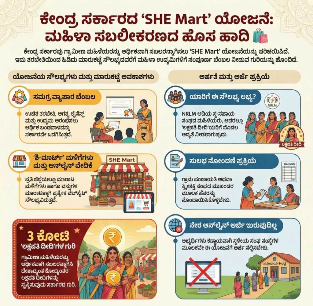 she mart info