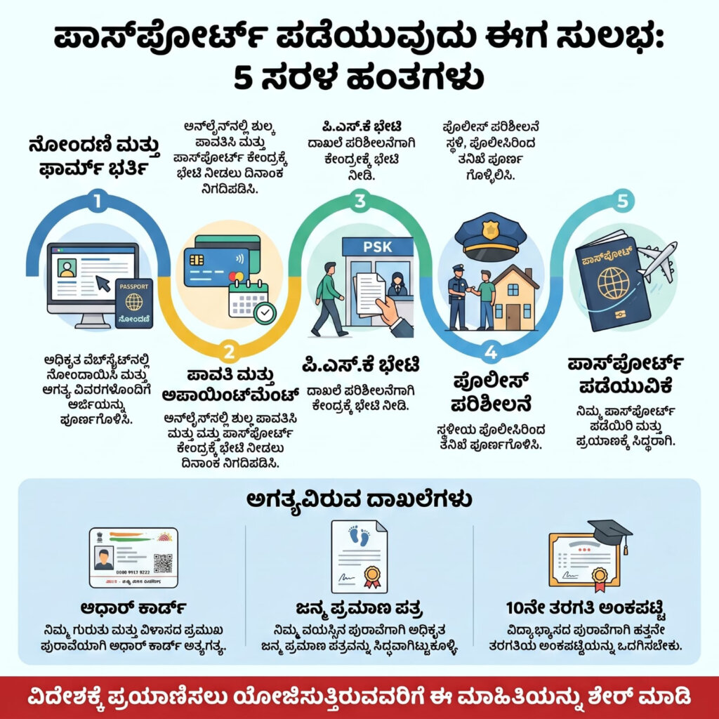 ಪಾಸ್‌ಪೋರ್ಟ್ 1