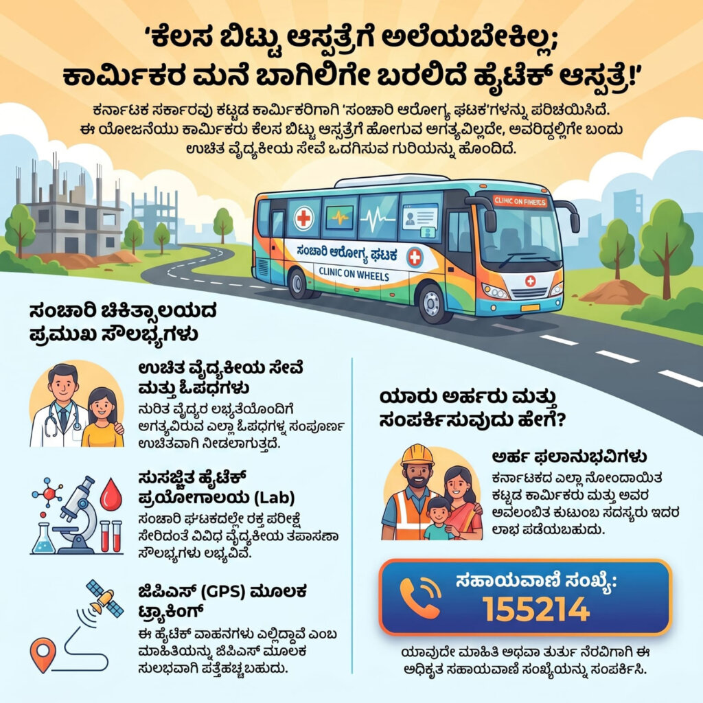 ರಾಜ್ಯದ ಕಟ್ಟಡ ಕಾರ್ಮಿಕ 1