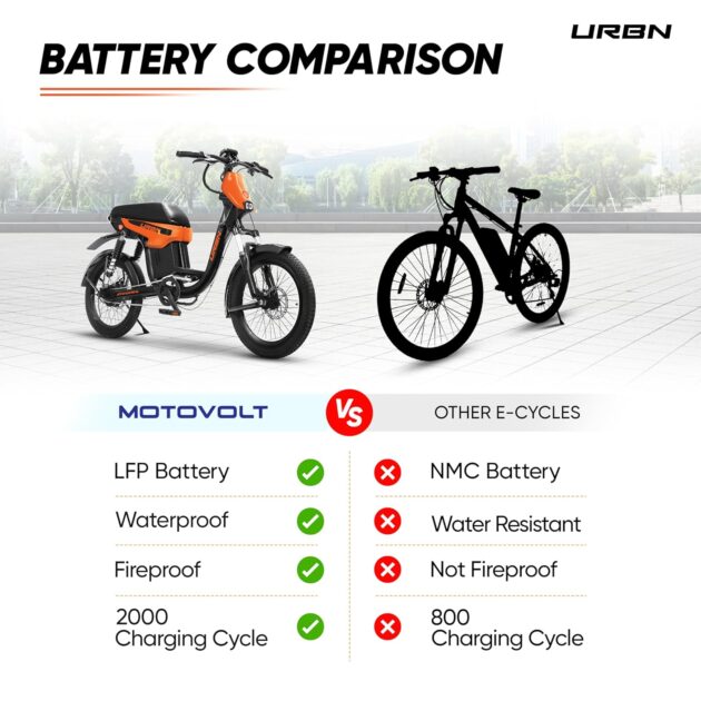 Motovolt URBN E Moped 1