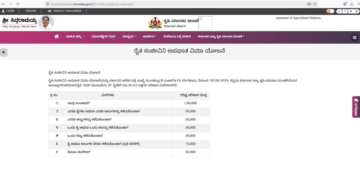 RAITA SANJEEVINI SCHEME
